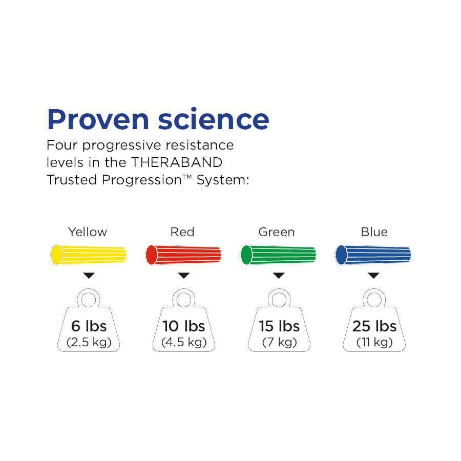 TheraBand FlexBar Weights